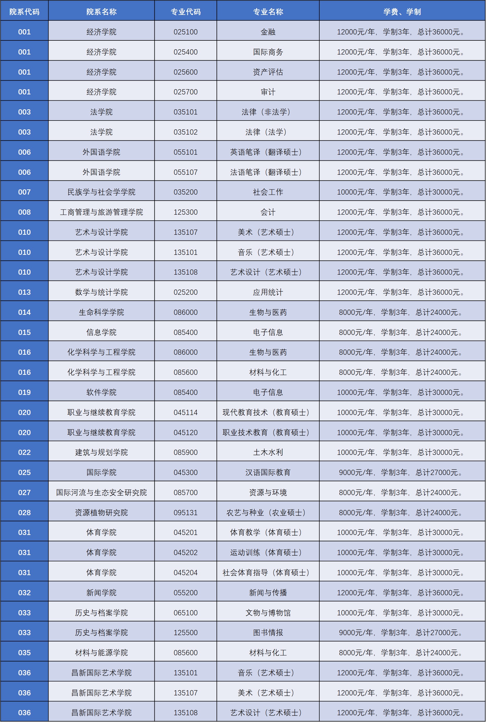 云南大学2021年MAud招生简章