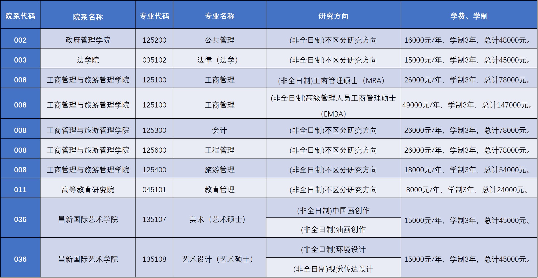 云南大学2021年MAud招生简章