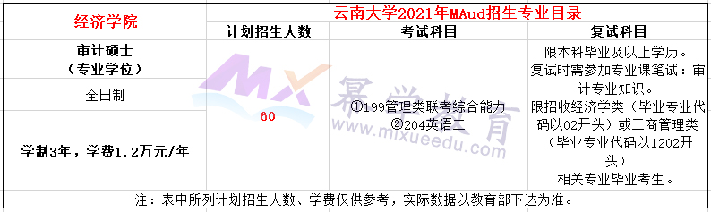 云南大学2021年MAud招生简章