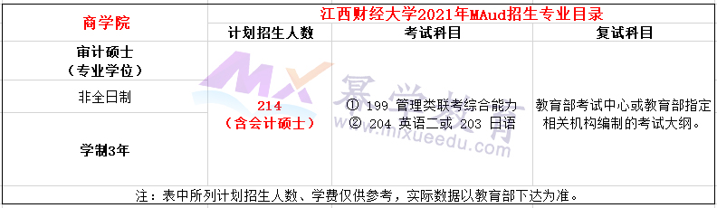 江西财经大学2021年MAud招生简章