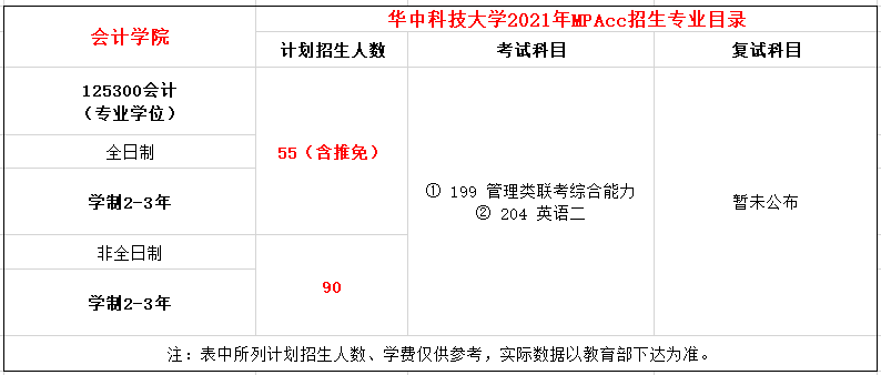 华中科技大学2021年MPAcc招生简章及专业目录
