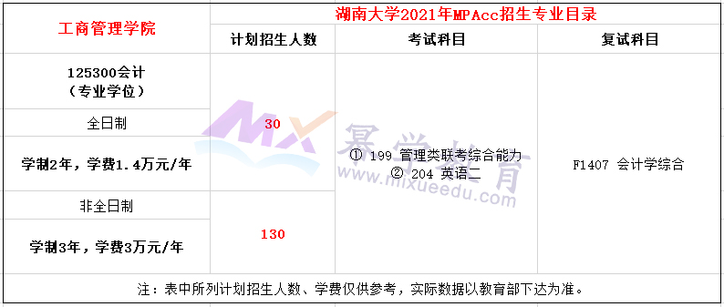 湖南大学2021年MPAcc招生简章