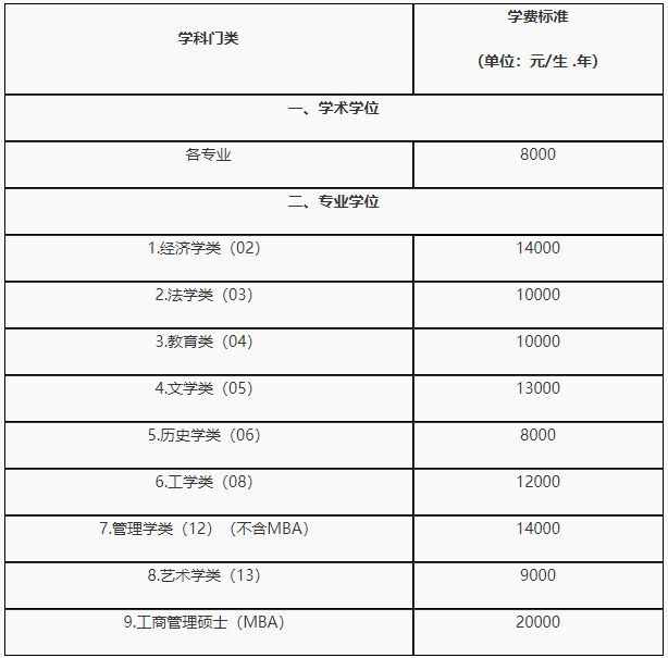 湖南大学2021年MPAcc招生简章