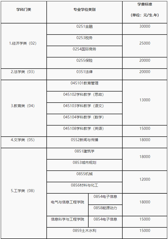 湖南大学2021年MPAcc招生简章