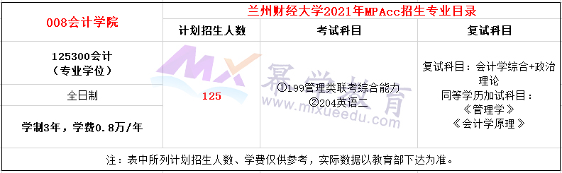 兰州财经大学2021年MPAcc招生简章