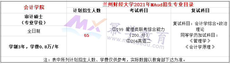 兰州财经大学2021年MAud招生简章