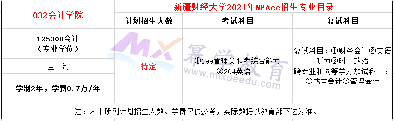 新疆财经大学2021年MPAcc招生简章