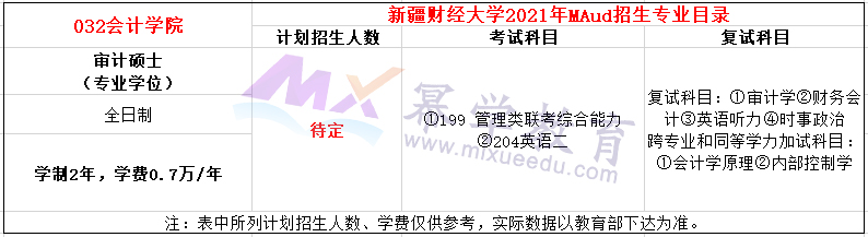 新疆财经大学2021年MAud招生简章