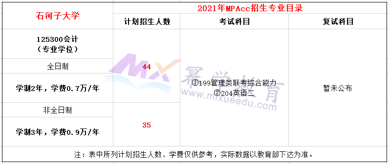 石河子大学2021年会计硕士（MPAcc）招生简章