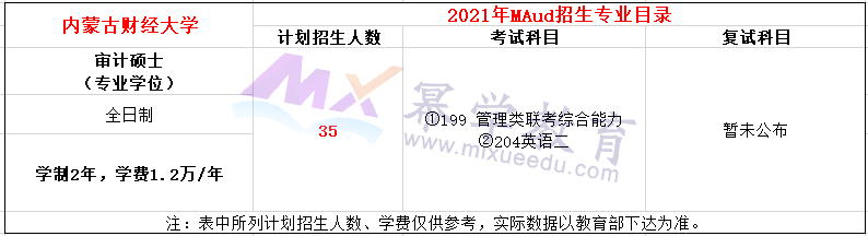 内蒙古财经大学2021年MAud招生简章