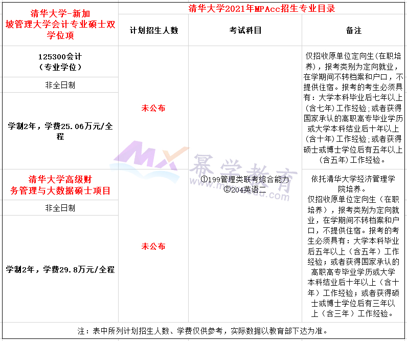 清华大学2021年MPAcc非全日制招生简章