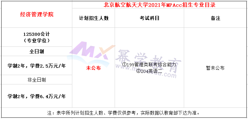 北京航空航天大学2021年MPAcc招生简章