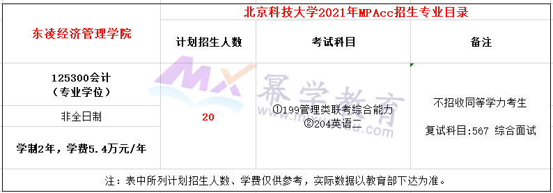 北京科技大学2021年MPAcc招生简章