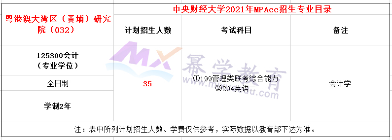 中央财经大学粤港澳大湾区（黄埔）研究生院2021年MPAcc简章