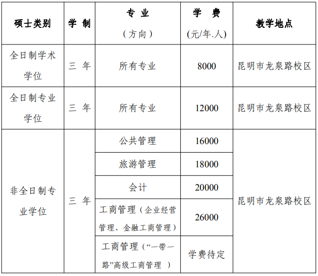 云南财经大学2021年MAud全日制招生简章