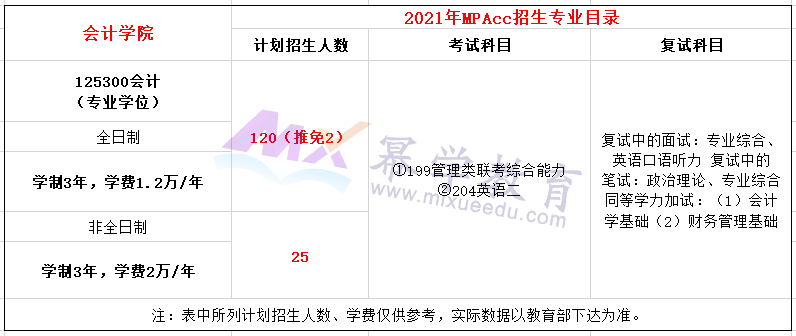 云南财经大学2021年MPAcc项目招生简章