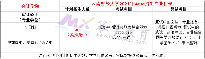 云南财经大学2021年MAud全日制招生简章