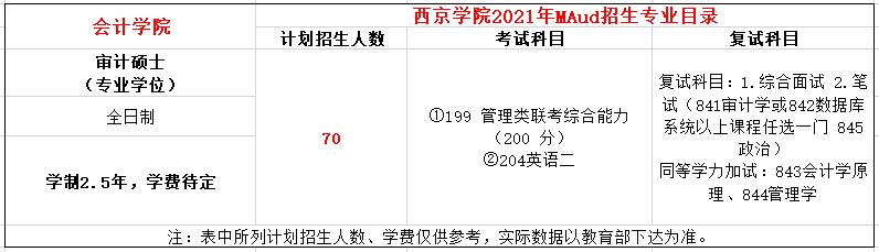 西京学院2021年MAud招生专业目录