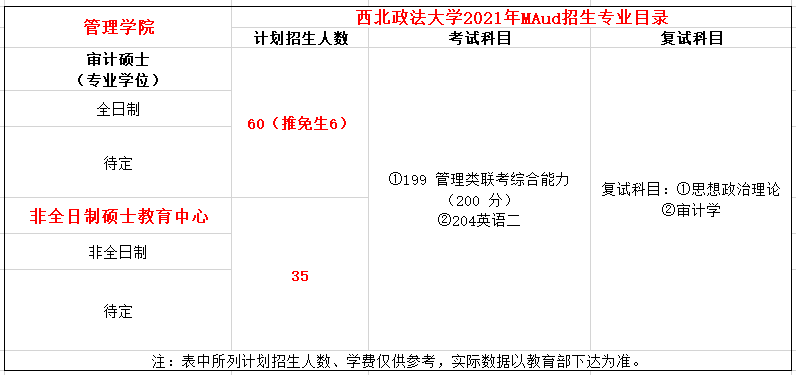 西北政法大学2021MAud项目招生简章