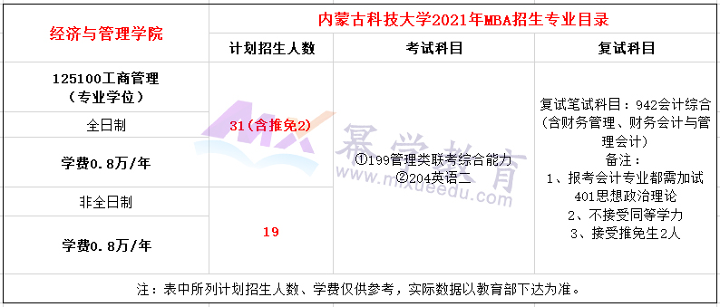 内蒙古科技大学2021年MPAcc招生简章