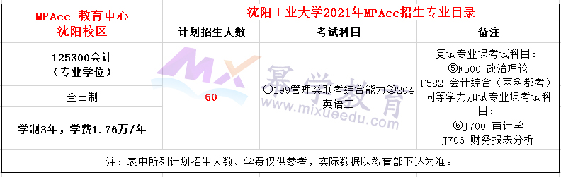 沈阳工业大学2021年MPAcc招生章程及专业目录