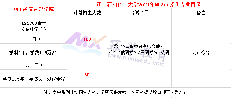 辽宁石油化工大学2021年MPAcc招生简章