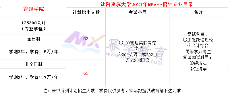 沈阳建筑大学2021年MPAcc招生简章