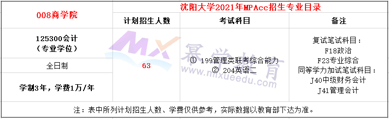 沈阳大学2021年MPAcc招生简章