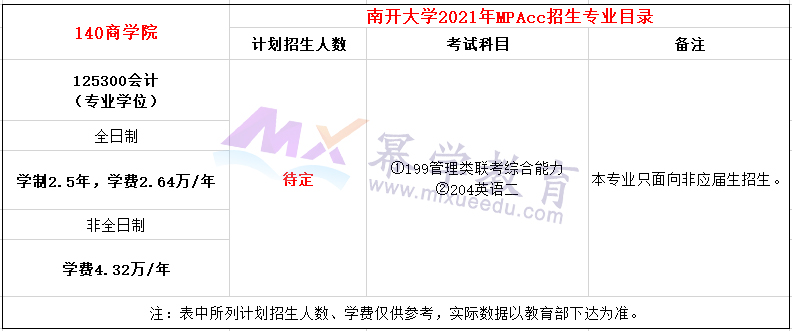 南开大学2021年MPAcc招生简章