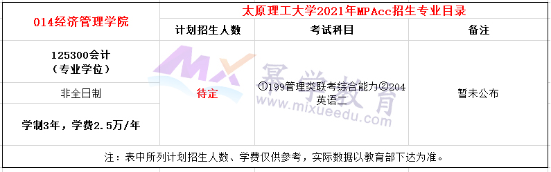 太原理工大学2021年MPAcc招生简章