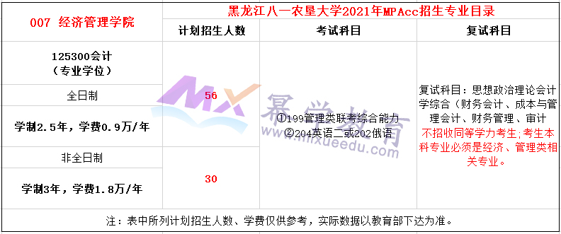 黑龙江八一农垦大学2021年MPAcc招生简章