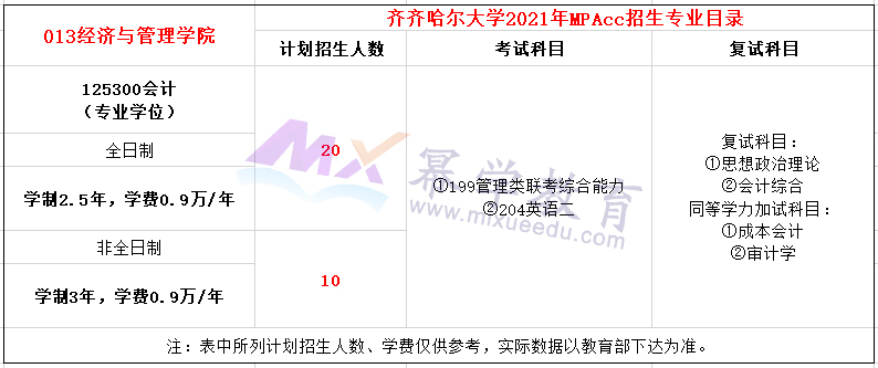 齐齐哈尔大学2021年MPAcc招生简章