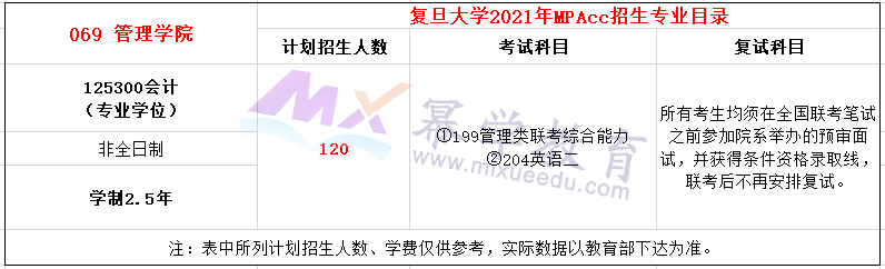 复旦大学2021年MPAcc招生简章，计划招生120人！