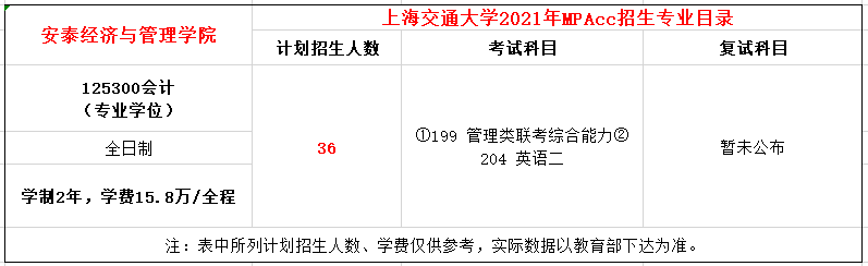 上海交通大学2021年全日制会计硕士（MPAcc）招生简章