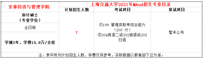 上海交通大学2021年全日制审计硕士（MAud）招生简章