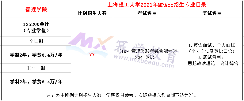 上海理工大学2021年MPAcc招生简章