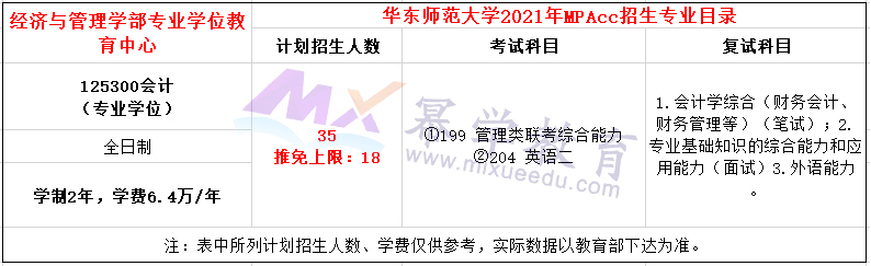 华东师范大学2021年MPAcc招生简章