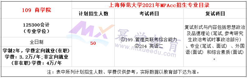 上海师范大学2021年MPAcc招生简章