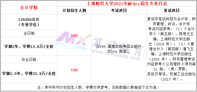 上海财经大学2021年MPAcc招生简章