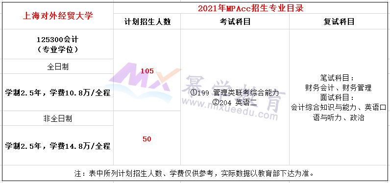 上海对外经贸大学2021年MPAcc招生简章