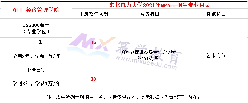 东北电力大学2021年MPAcc招生简章