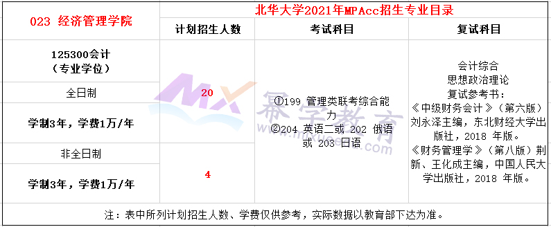 北华大学2021年MPAcc招生简章