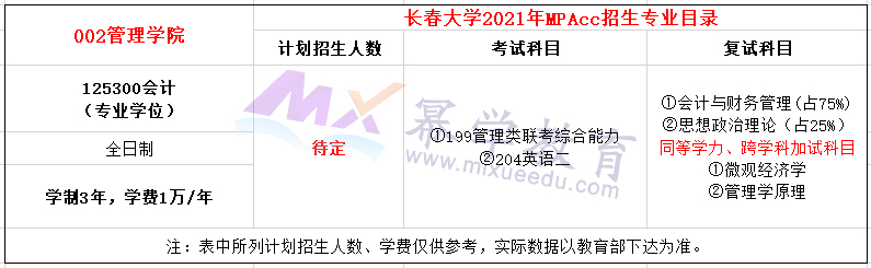 长春大学2021年MPAcc招生简章