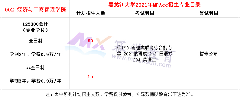 黑龙江大学2021年MPAcc招生简章