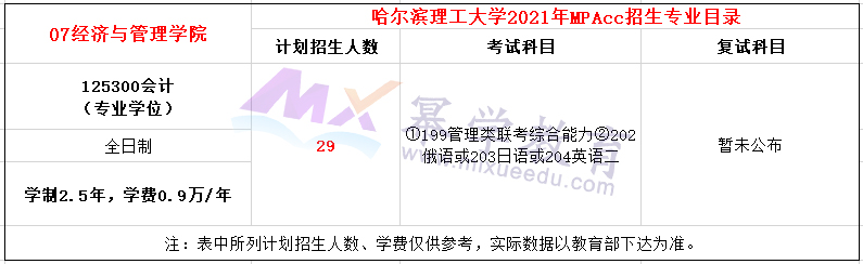 哈尔滨理工大学2021年MPAcc招生简章