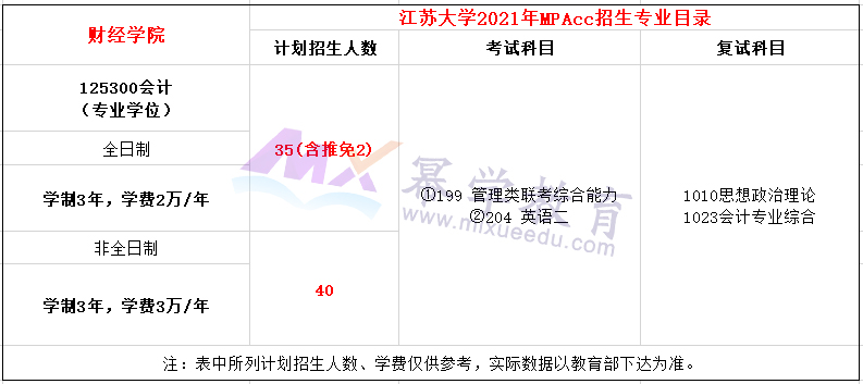 江苏大学2021年MPAcc招生简章