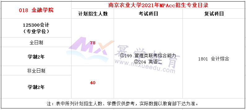 南京农业大学2021年MPAcc招生简章