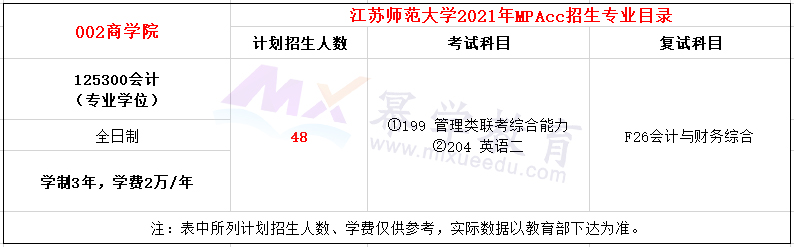 江苏师范大学2021年MPAcc招生简章