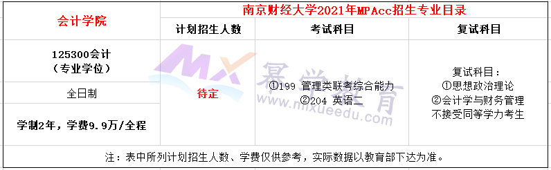 南京财经大学2021年MPAcc招生简章
