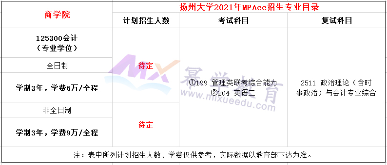 扬州大学2021年MPAcc招生简章